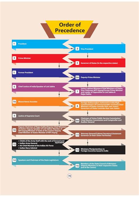 Arihant - GPS Indian Polity Book | English Medium – B3books
