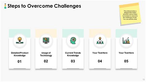Image result for Challenges Presentation