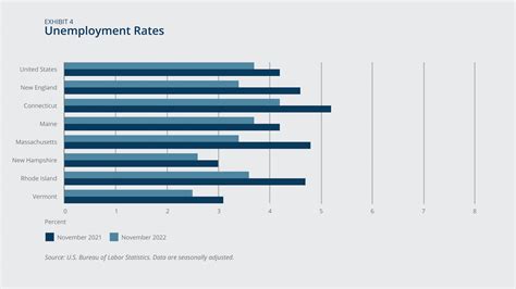 Q4 2022: Snapshot of the New England Economy through January 4, 2023 ...