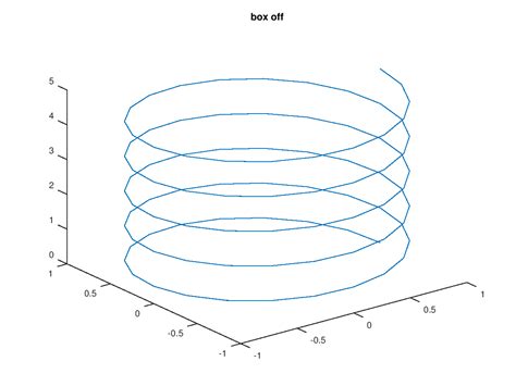 Image result for Function Box