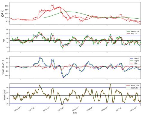 Python Library Code 的图像结果