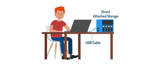 Local PC Disk Storage 的图像结果