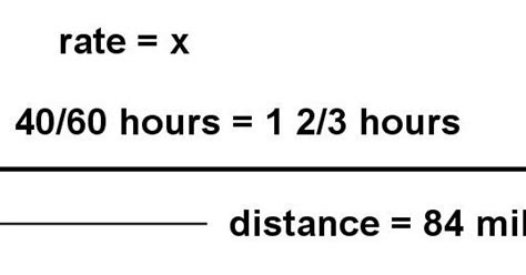 Image result for Distance Time Rate Same Distance Problem