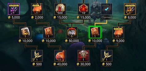 Image result for Path of Spring Raid