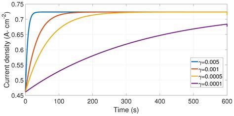 Development of an Oxygen Pressure Estimator Using the Immersion and ...