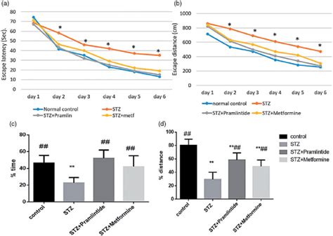 Image result for Clinically Tested Memory and Learning