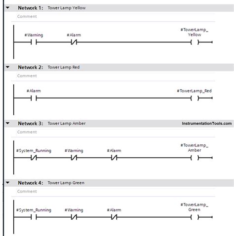 Image result for Tower Lamp Dispensing System