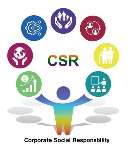 Corporate CSR 的图像结果