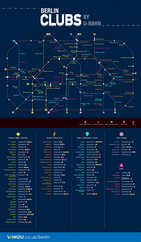 Map of Berlin Clubs by U Bahn station