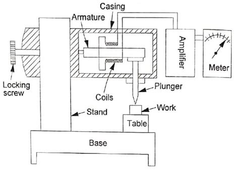 How Comparator Works 的图像结果
