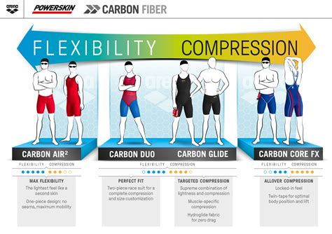 Raleigh Swimming Association - Parents