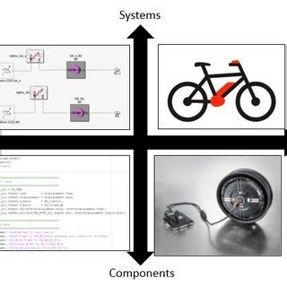 Image result for Model Based Design Certification