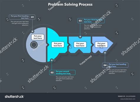 Image result for Statistical Problem Solving Process