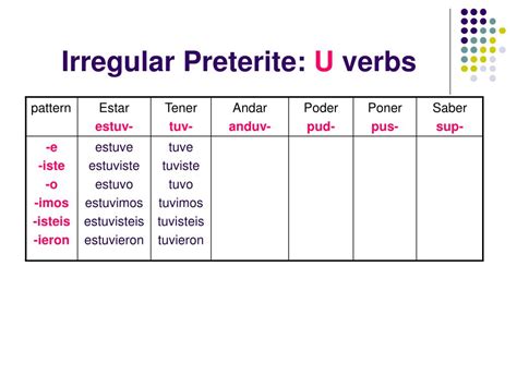 PPT - Preterite Forms in Spanish PowerPoint Presentation, free download ...