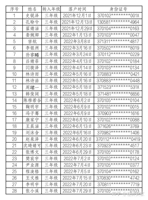 2022年秋季南开区初中转学结果出炉，北片学位紧张。 - 知乎