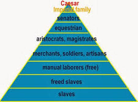 Roman Society 的图像结果