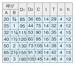Image result for Retro Code Block