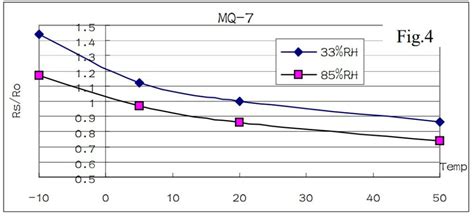 Image result for Co Detector Arduino