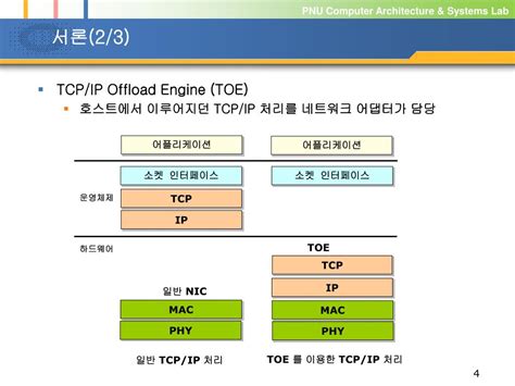 TCP Offoad Enginr Comparison 的图像结果