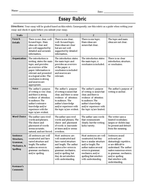 Essay Rubric | PDF | Essays | Argument