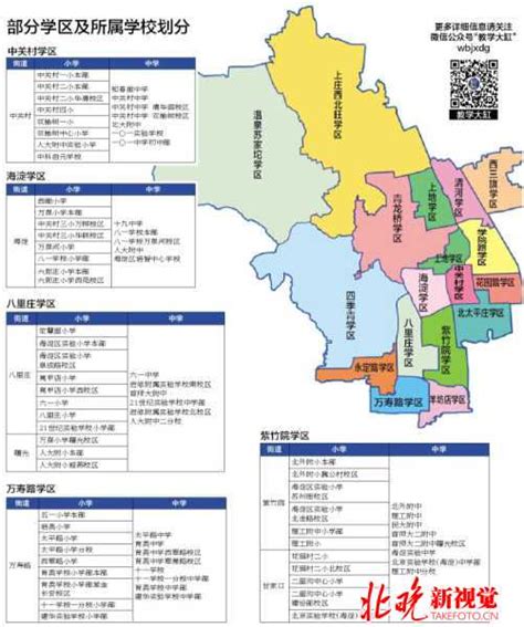 北京海淀学区划分，街道地图+学区划分 - 知乎