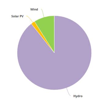 Egypt Energy Situation - energypedia
