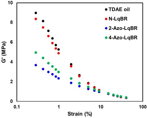 Optimized End Functionality of Silane-Terminated Liquid Butadiene ...