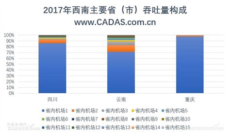 CADAS：昆明国际航空枢纽的客源市场认定_手机凤凰网