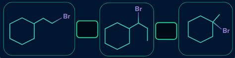 Alkene in Chemistry: Definition, Types and Importance | AESL