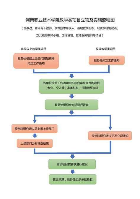 中青留学流程图