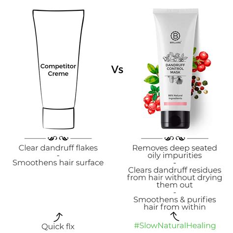 Buy Brillare Dandruff Control Mask — Vanity Wagon