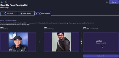 Computer Vision Face Recognition 的图像结果