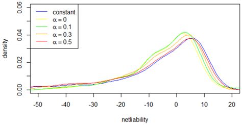Image result for Mean Using Density Function
