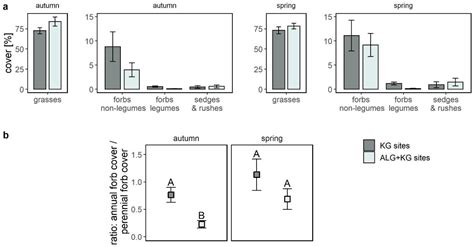 Non-Native Eragrostis curvula Impacts Diversity of Pastures in South ...