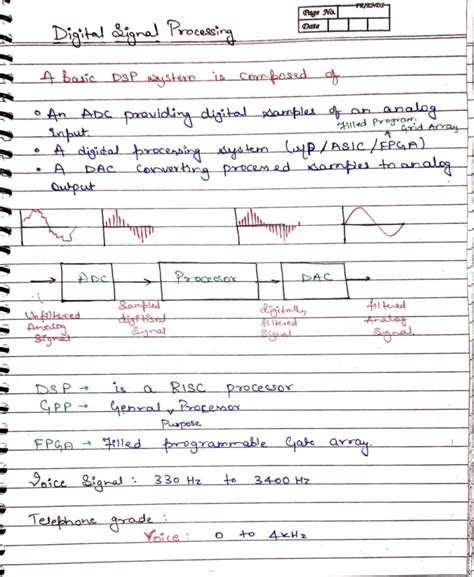 DSP 1: Comprehensive Overview of Digital Signal Processing Concepts ...
