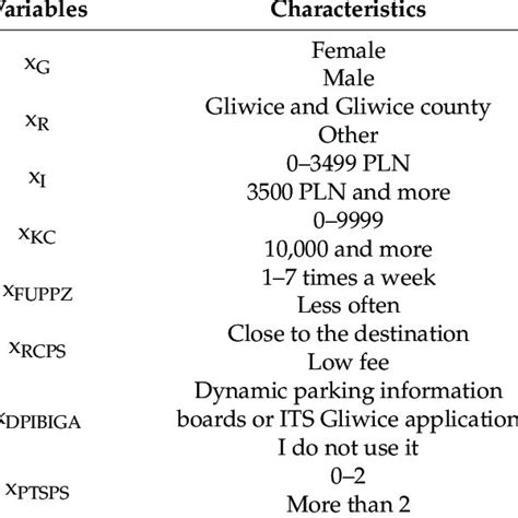 Image result for Variables in Coding