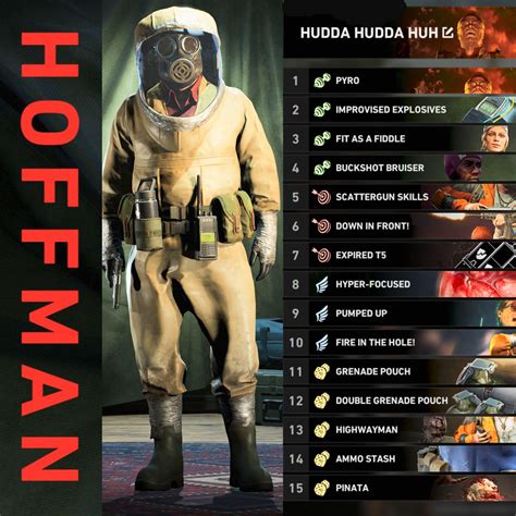 Image result for Best Pyromancer Build