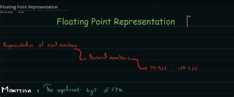 Image result for Floating Point Representation a Level