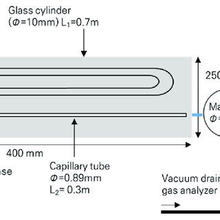 Image result for Gas Sampling System