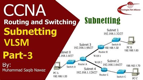 Image result for Subnetting VLSM Tutorial