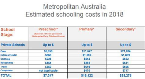 澳洲留学费用一览：初中生如何规划预算？
