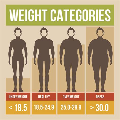 BMI explained: What is Body Mass Index, and what should my BMI be? - BT