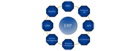 Has your Business Implemented Manufacturing ERP