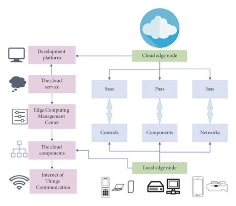 Image result for EC System