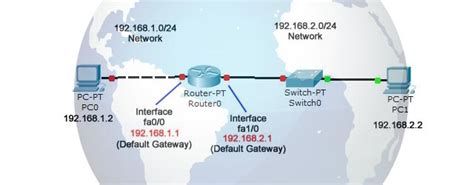 Image result for Packet Tracer Programming