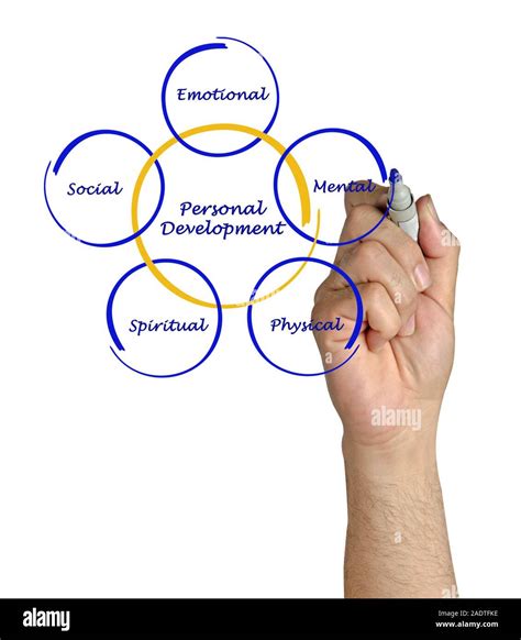 Thesaurus Personal Development at Robin Clark blog