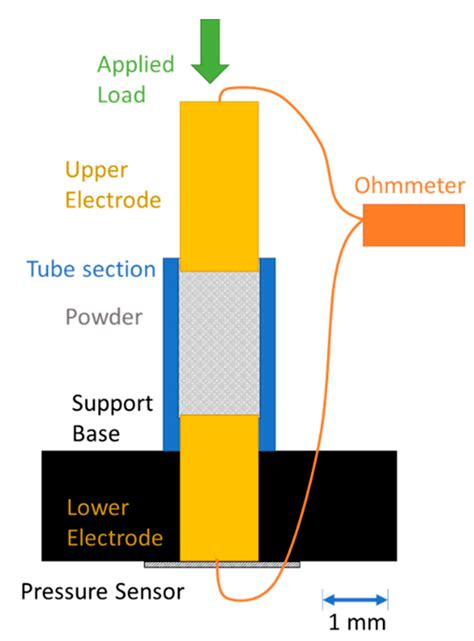 Novel Characterization Techniques for Additive Manufacturing Powder ...