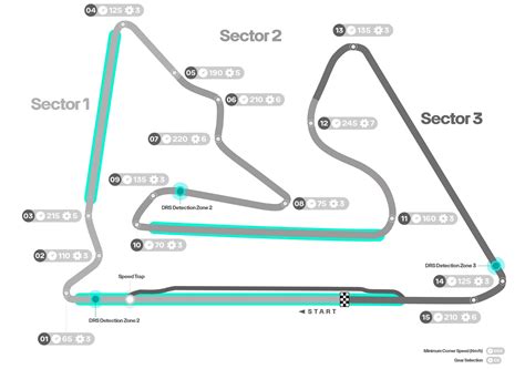 Formula 1 News: 2025 Bahrain GP Preview
