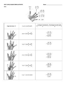 Image result for Unit Circle Hand
