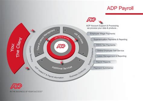 Image result for ADP Payroll Tutorial Video